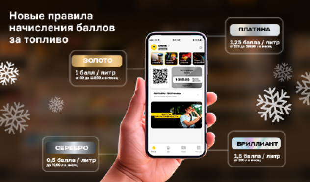 Сеть АЗС "Роснефть" обновляет условия программы лояльности и запускает акцию с розыгрышем 1 000 000 рублей каждый месяц